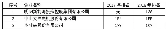 Saba电竞 - 您的专属电较量事主场