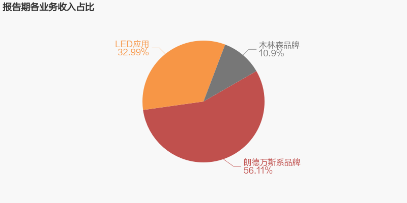 2021%E5%B9%B4%E8%B4%A2%E6%8A%A52 Saba电竞 - 您的专属电较量事主场
