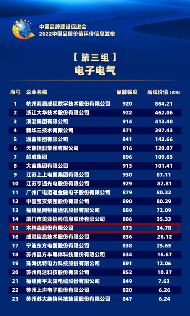 2022%E5%93%81%E7%89%8C%E4%BB%B7%E5%80%BC Saba电竞 - 您的专属电较量事主场